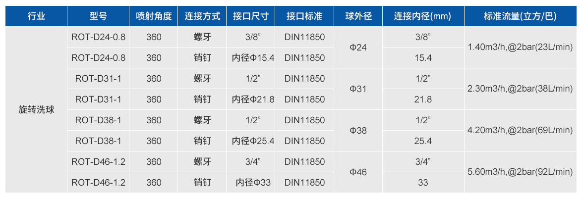 旋转喷淋球型号_清洗球型号