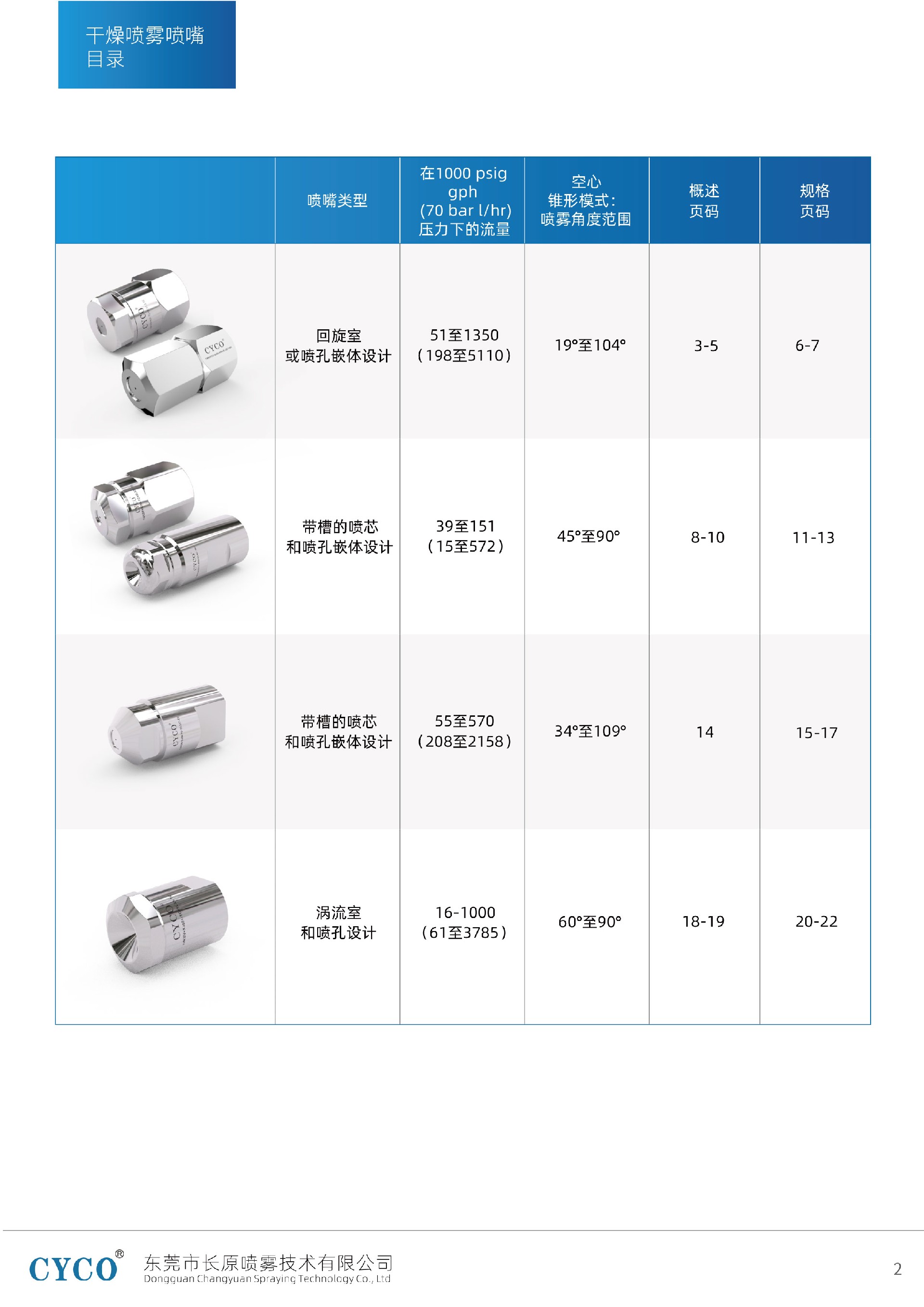 喷雾干燥喷嘴