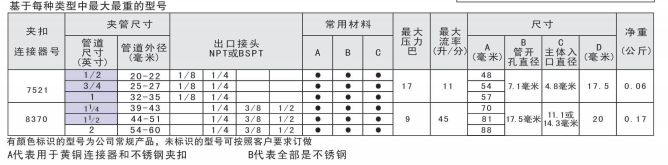 塑胶喷嘴JK系列性能参数