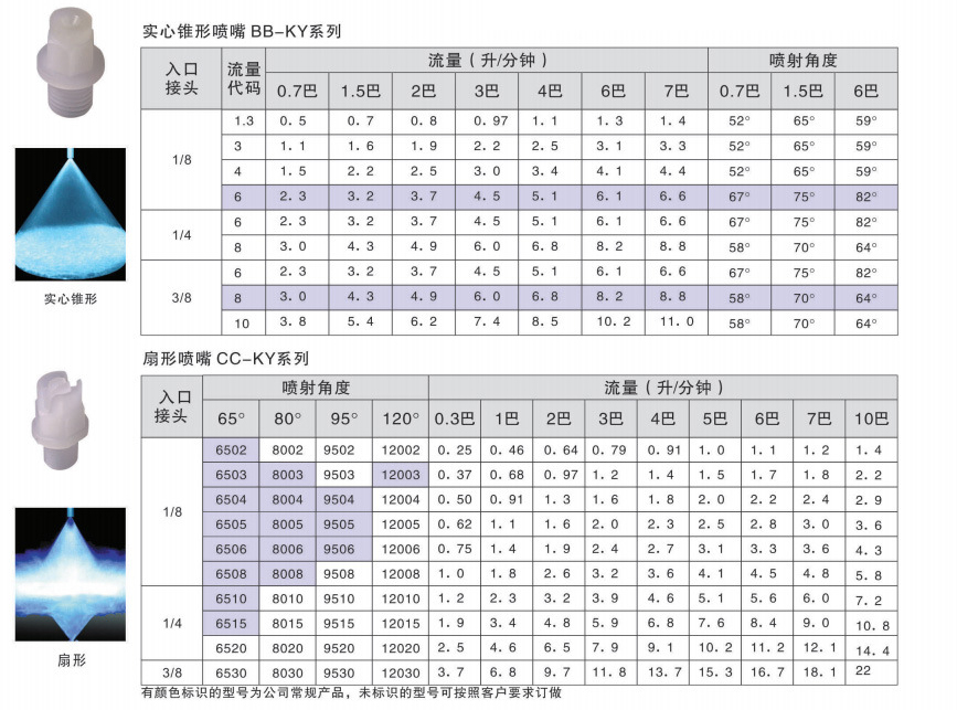 PVDF扇形喷嘴性能参数