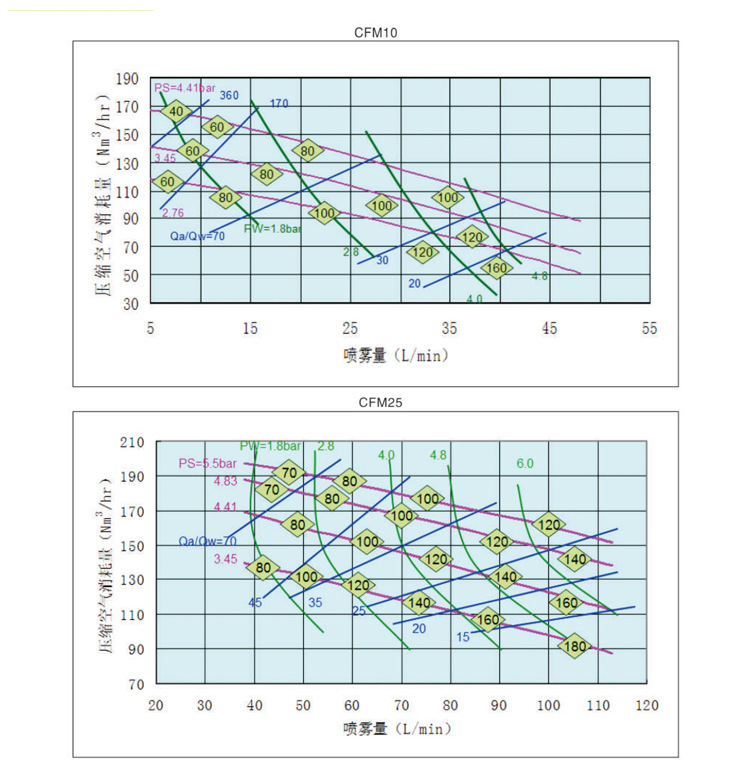 CFM系列喷枪_10.jpg