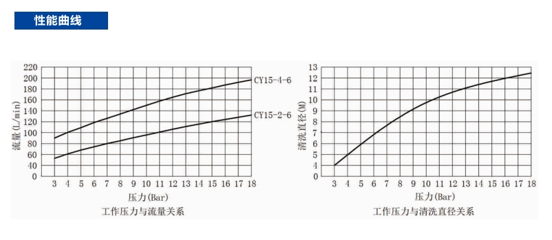 CYCO-15性能曲线.png