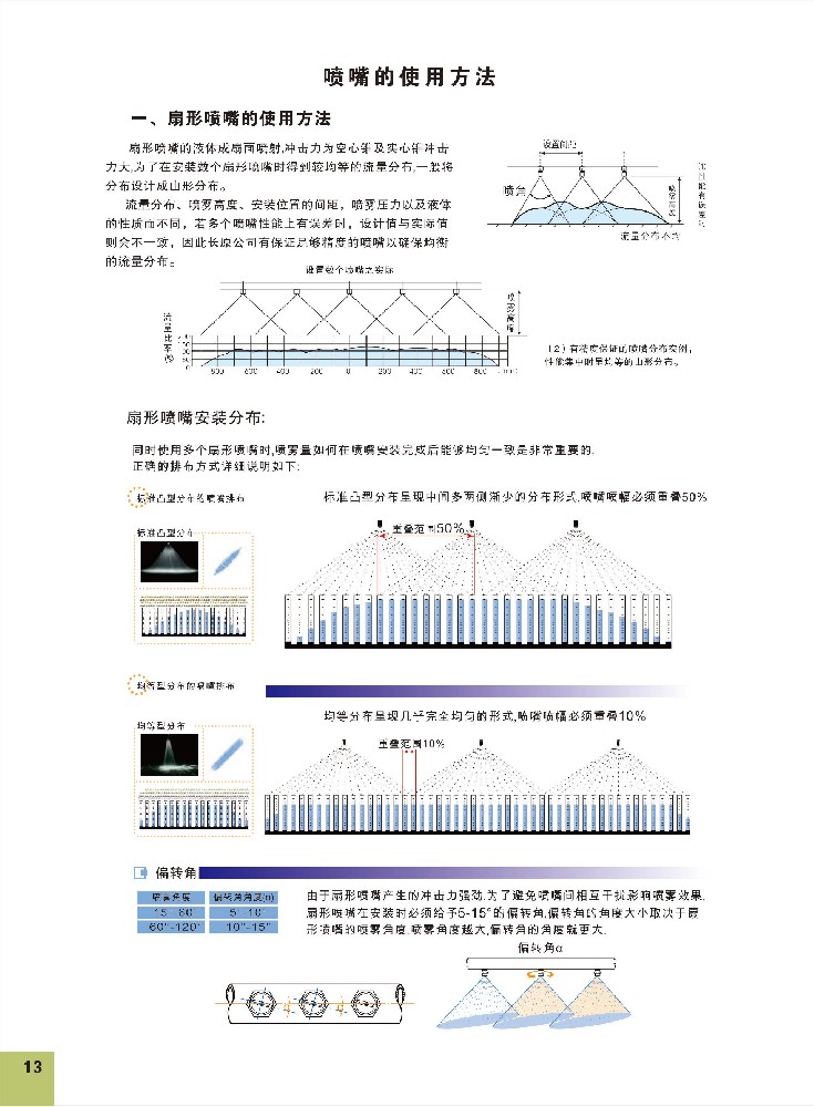 喷嘴使用方法