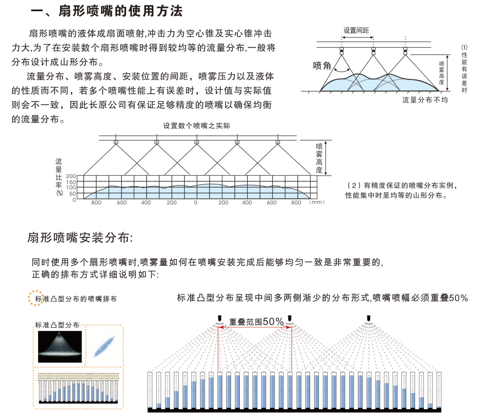 喷嘴使用方法1.jpg
