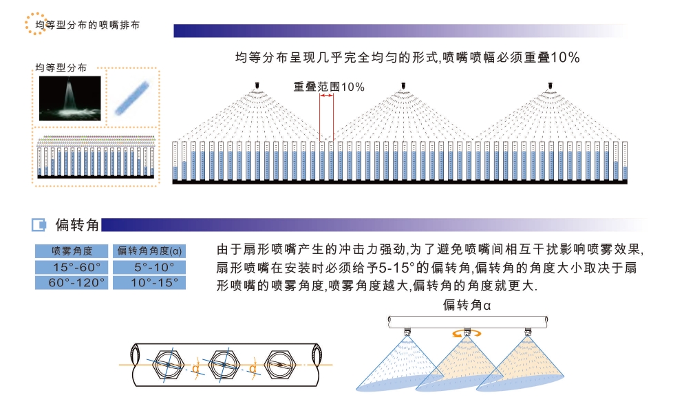 喷嘴使用方法12.jpg
